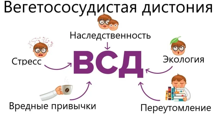 Причины ВСД